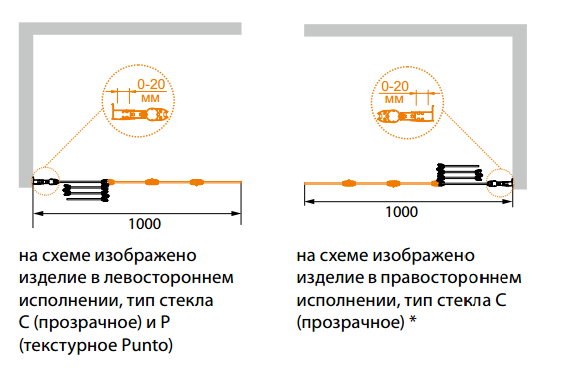 ✔️Шторка на ванну Cezares Pratico PRATICO-V-4-100/140-P-Cr-L купить за 211 400 тенге в Казахстане г. Астане, Алмате, Караганде